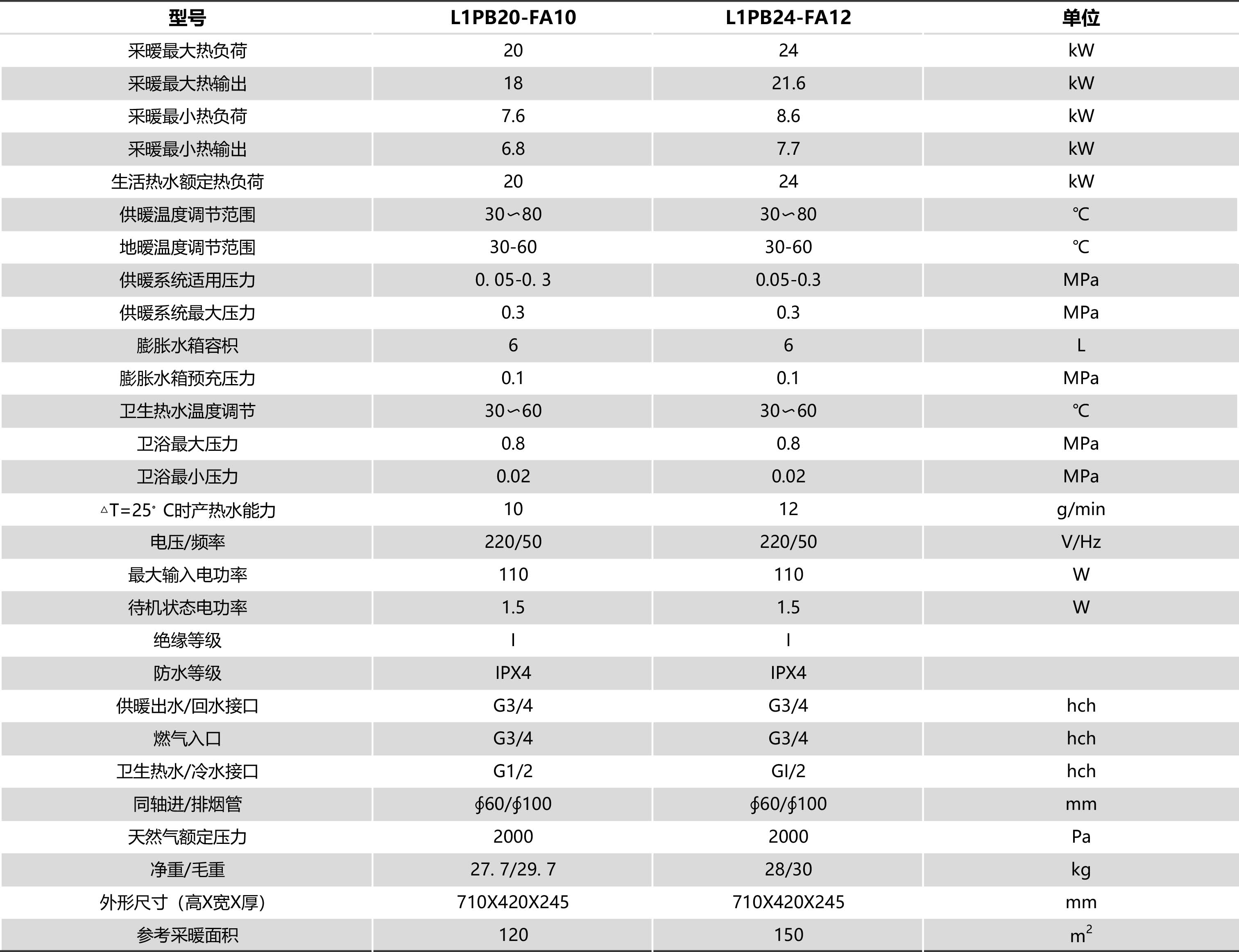 FA技术参数.jpg