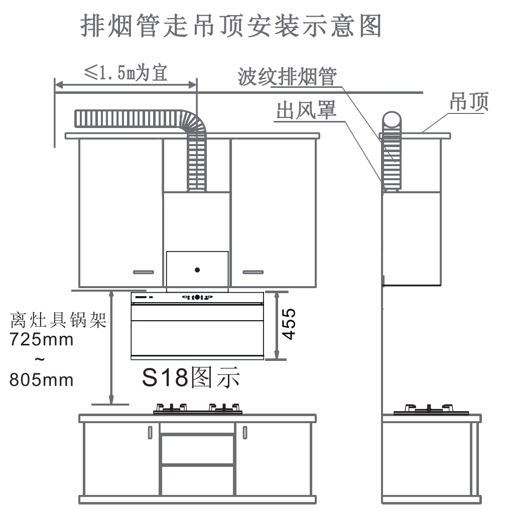 s18安装图.png